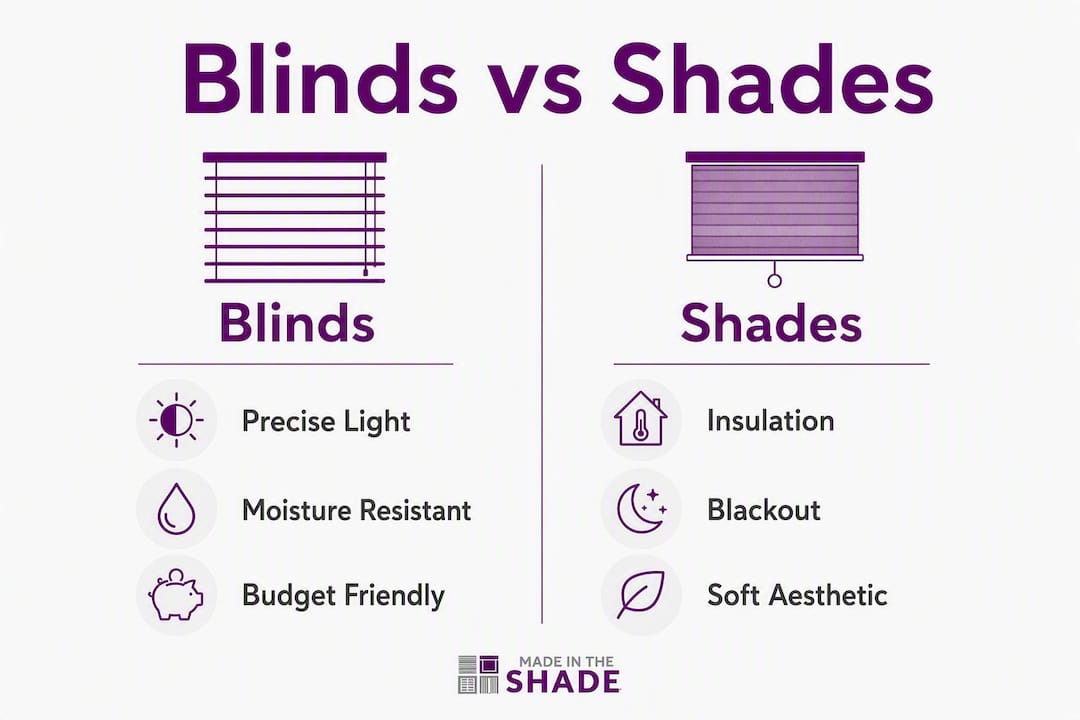 Infographic comparing blinds and shades with key features