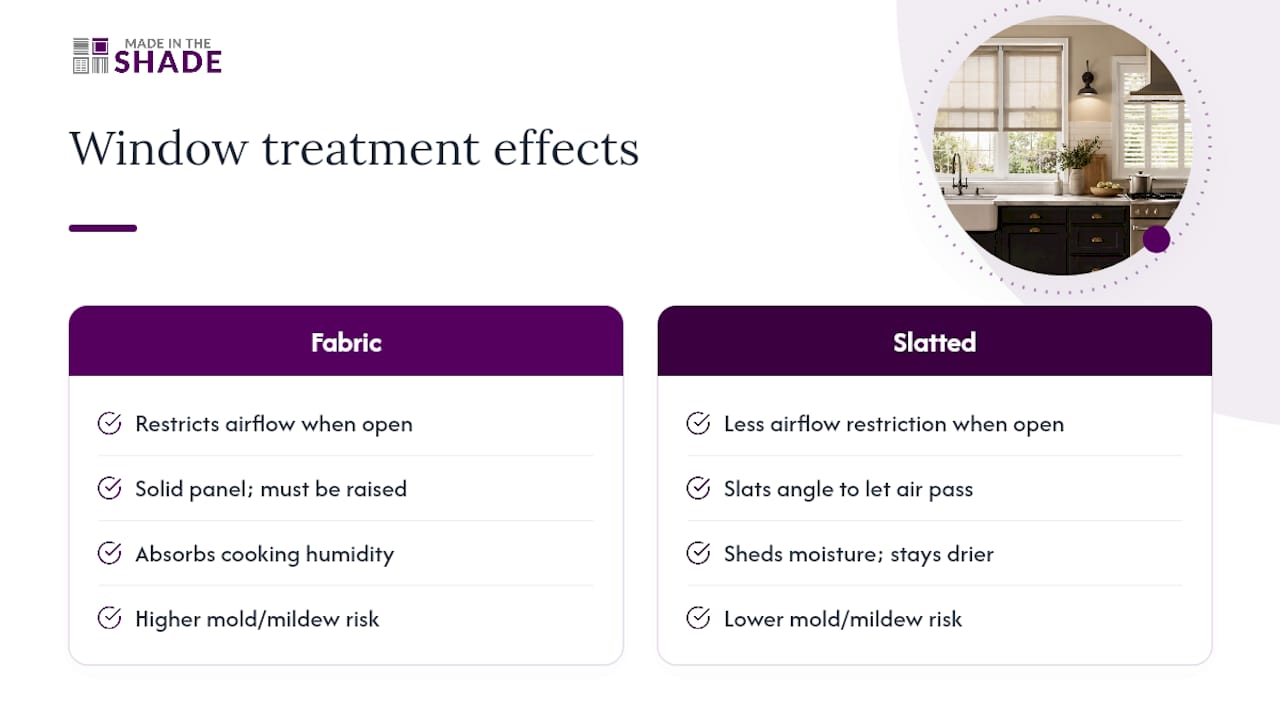 Comparison of fabric and slatted kitchen treatments