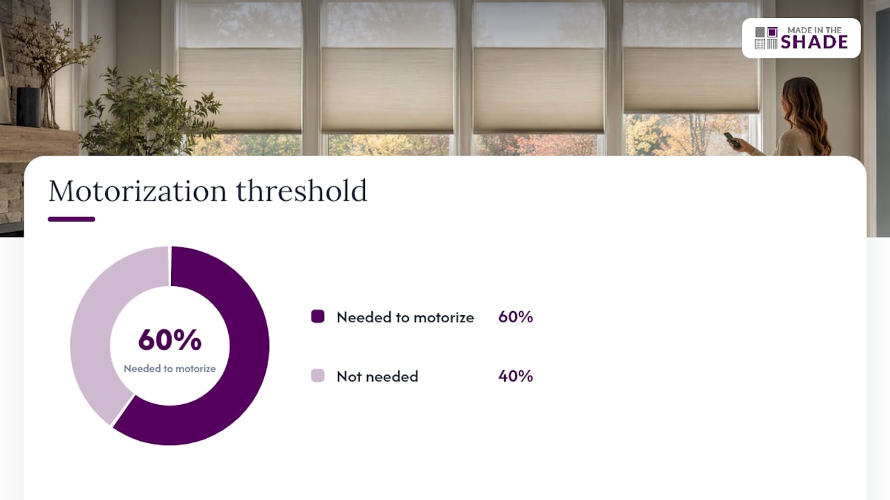 Is Motorization Worth It for Your Living Room? — overview diagram