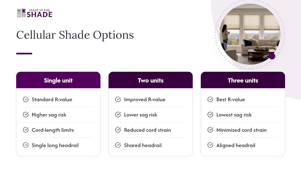 Split cellular shade units for wide windows