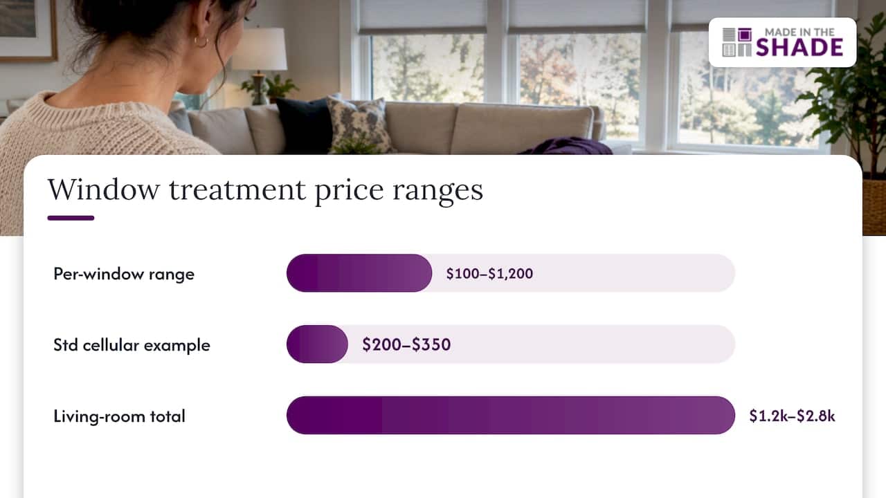 Window treatment price range comparison