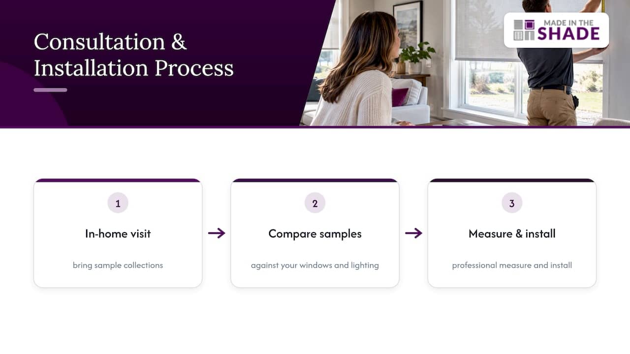 Home consultation, sample review, measuring, and installation